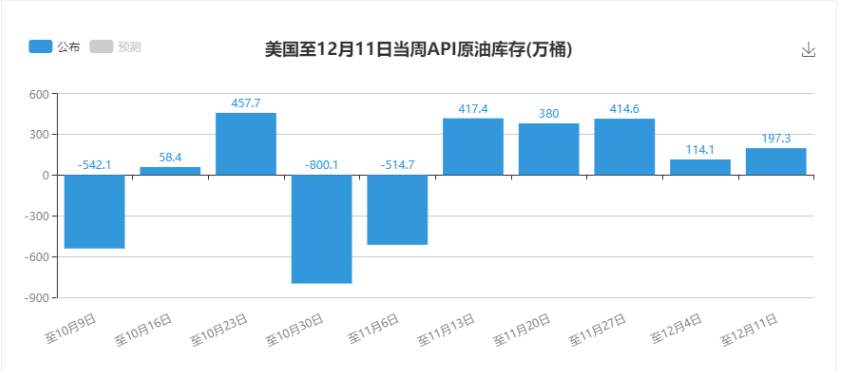 【原油篇】：原油跌不动? 不要急，火候还不到​