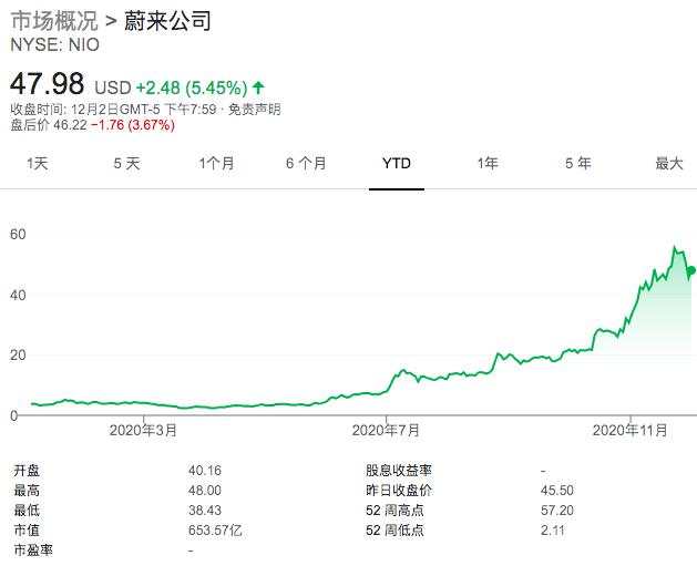 暴涨之后，依旧上调“电动车三傻”评级，这是高盛的逻辑