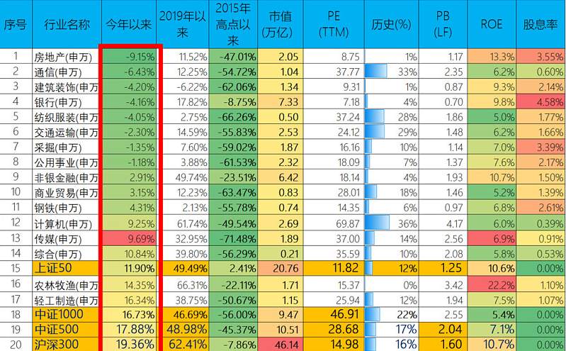 站在2020年末 展望2021年