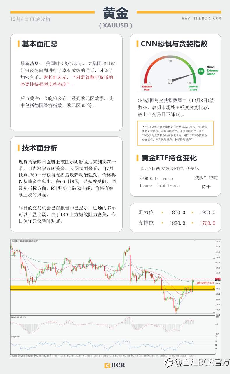 【百汇BCR今日市场分析2020.12.8】脱欧谈判命悬一线，约翰逊出马最后一搏