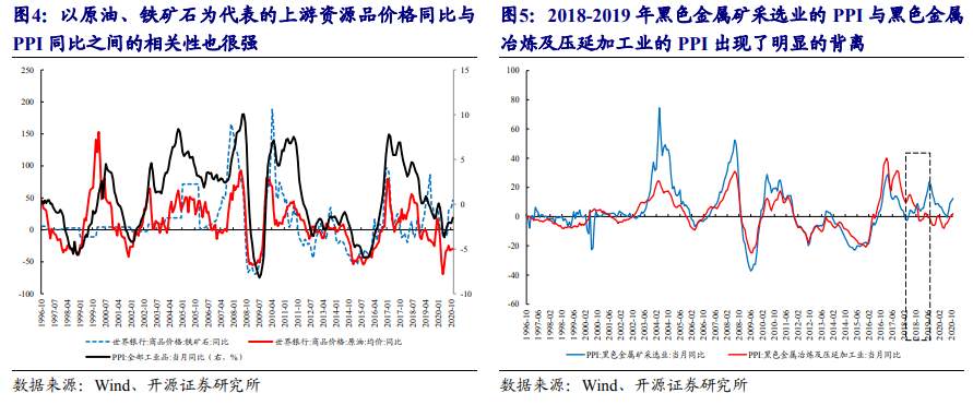 一文读懂：在A股如何做“通胀交易”？