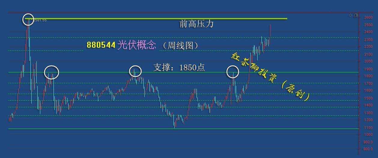 五板聚首：半导体迎来利好可潜伏，白酒板块回踏支撑迎机会
