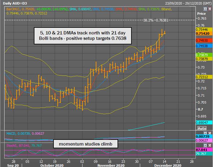 Phân tích thị trường forex từ các Tổ chức Tài chính - Phiên 14/12
