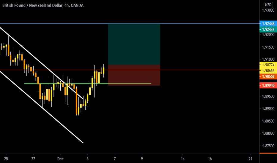 GBP/NZD | Potential Upward Movement