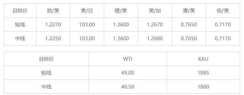 MEXGroup：晚间简报2020-12-17