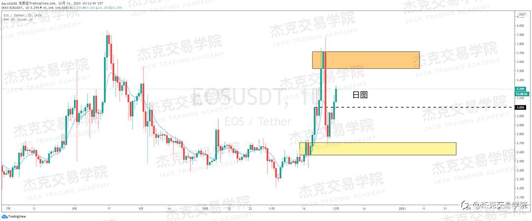 [12月1日策略]黄金/原油/英镑/欧元/美日/澳元/标普/BTC/BCH