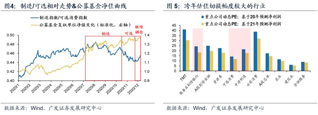 该布局明年的“春季躁动”了？这家券商认为“12月提前启动很难”