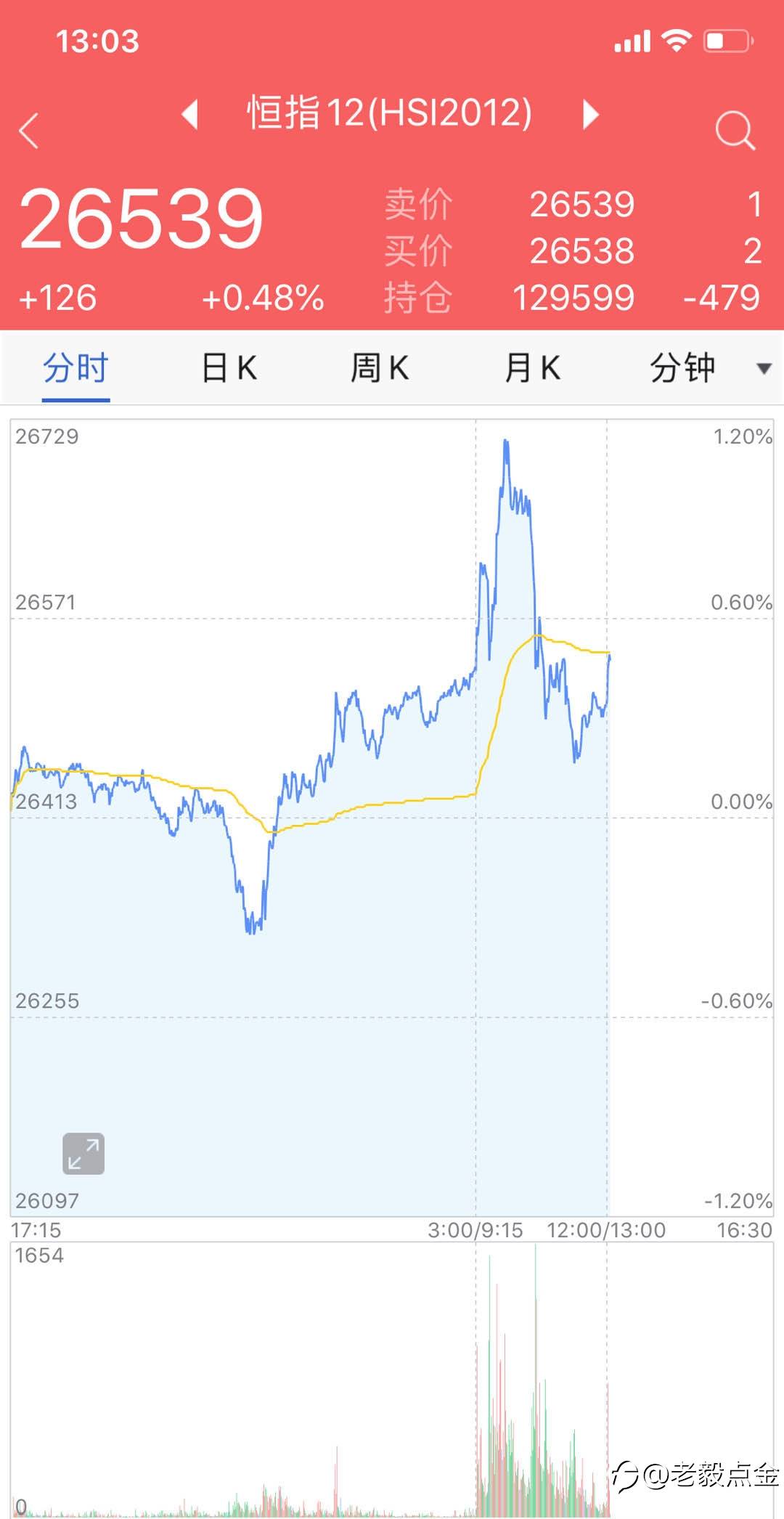 12.11操作小记