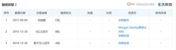 破产清算：700亿A股巨头永辉超市参股公司出大事 欠债8亿多