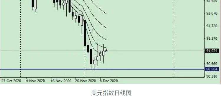 唐嘉俊：12.10  美元弱势反弹，欧央行决定后续时间