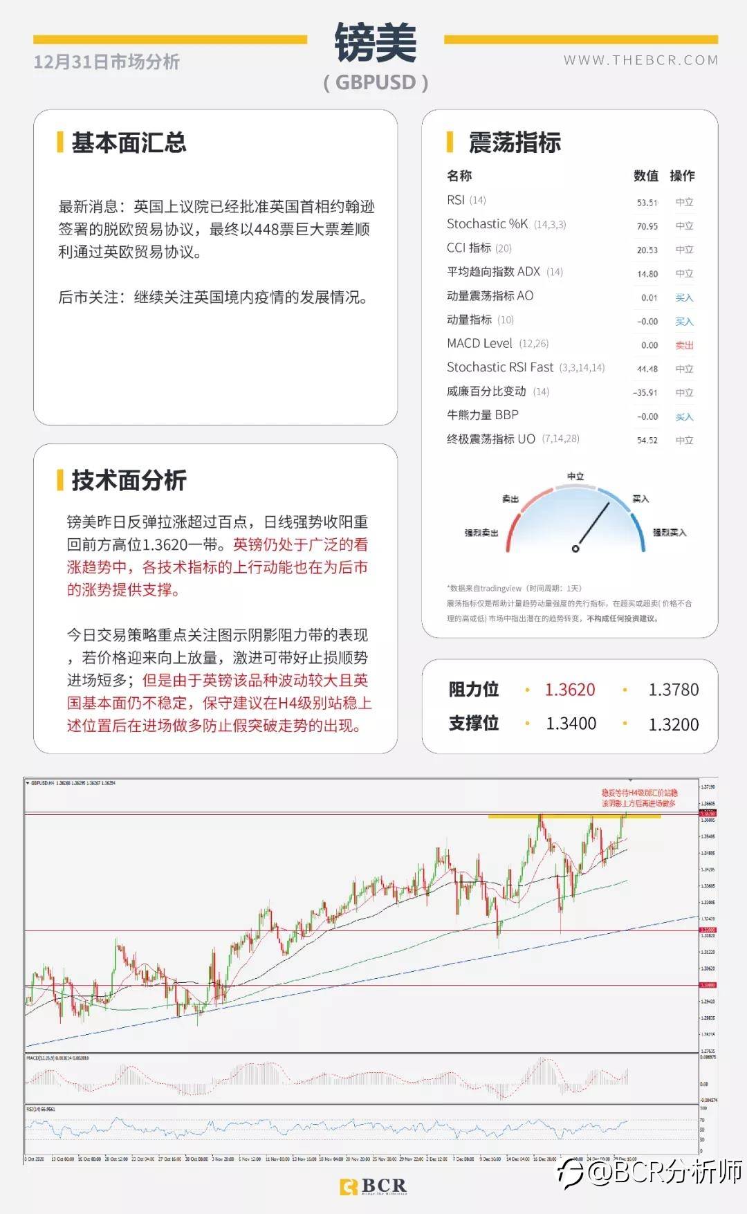 黄金面临趋势线壁垒 明日休市喜迎新年