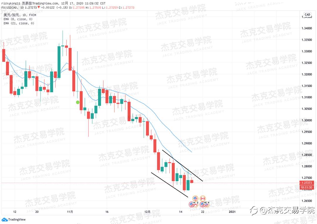 [12月17日策略]黄金/原油/英镑/欧元/美日/澳元/标普/BTC/ETH