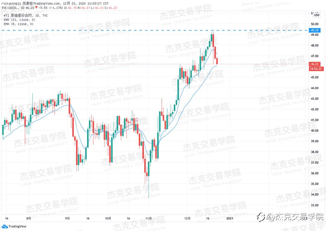 [12月23日策略]黄金/原油/英镑/欧元/美日/澳元/标普/BTC/ETH