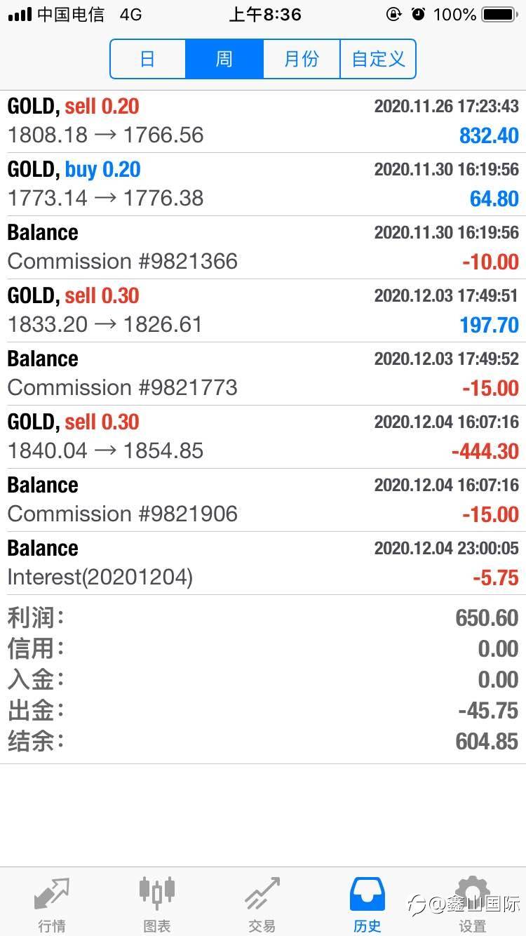 老毛病又犯了