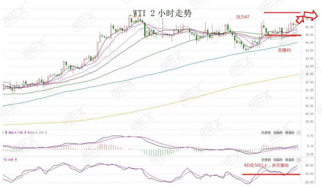 MEXGroup：每日快讯|美刺激计划继续施压美元，今晚非农数据恐难有太大起色