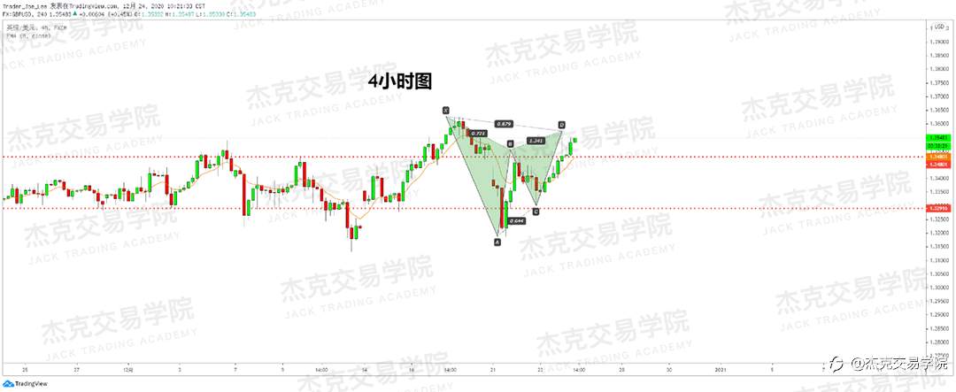 [12月24日策略]黄金/原油/英镑/欧元/美日/澳元/标普/BTC/ETH