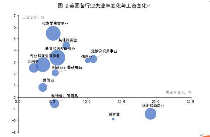 肖立晟 叶慧超：九方金融宏观年度报告--春暖花开 温和通胀