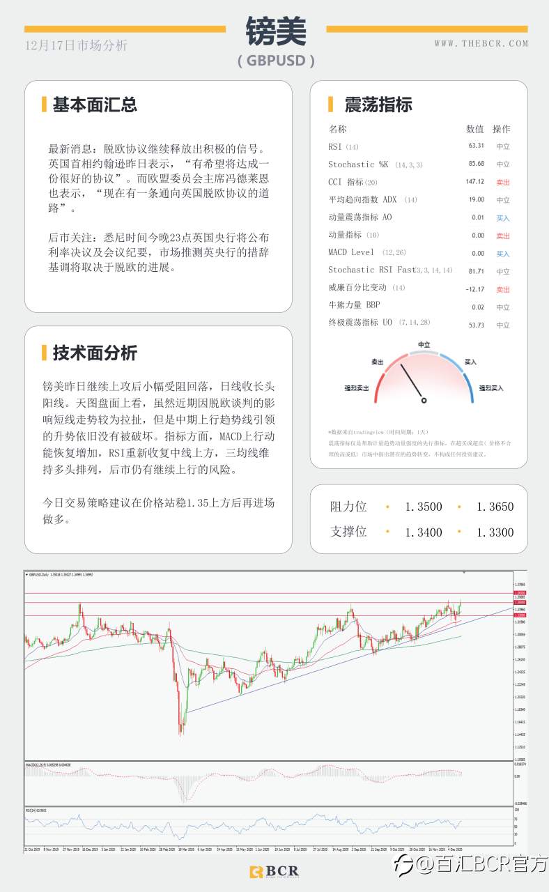 【百汇BCR今日市场分析2020.12.17】购债推动美元再度走弱，美日蹒跚来到悬崖边缘