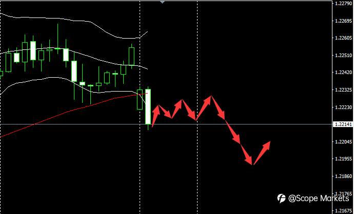 SCOPE MARKETS【市场早评】丨2020.12.21