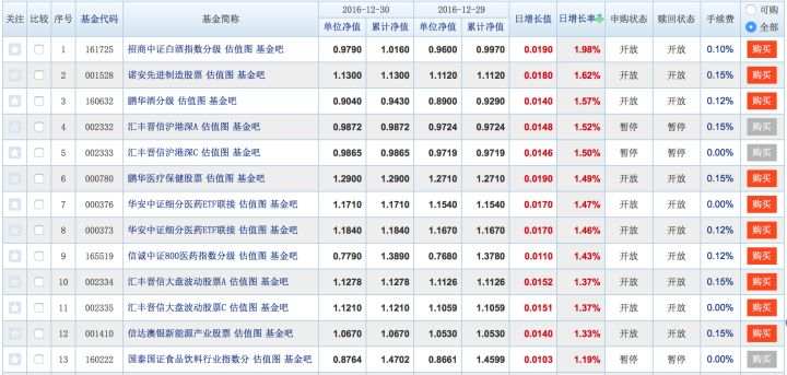 基金的分类(1)——最基础的分类:按投资标的分类