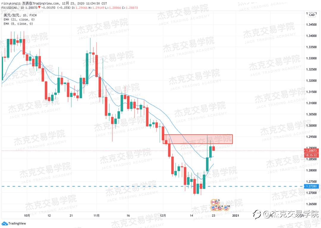 [12月23日策略]黄金/原油/英镑/欧元/美日/澳元/标普/BTC/ETH