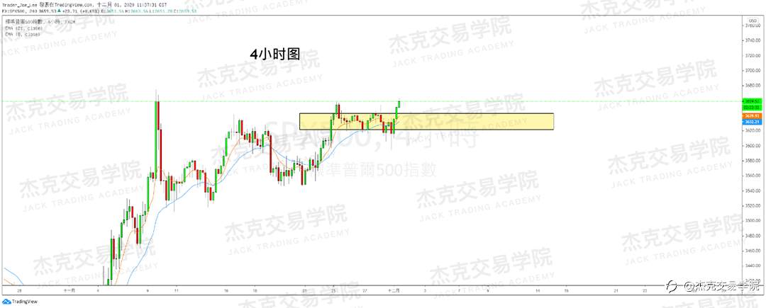 [12月1日策略]黄金/原油/英镑/欧元/美日/澳元/标普/BTC/BCH