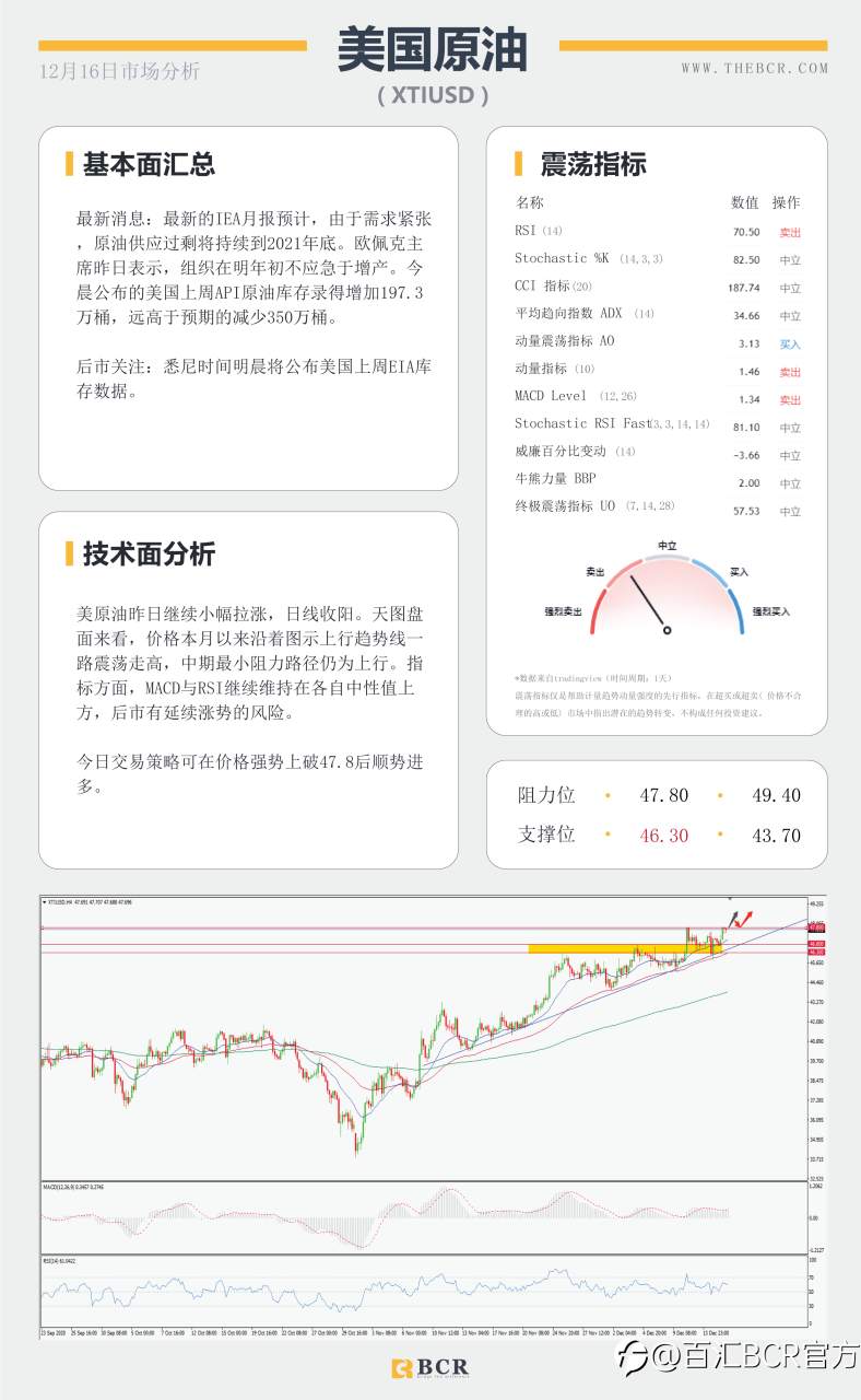 【百汇BCR今日市场分析2020.12.16】美联储年终决议明晨上演，退欧再现曙光英镑逆袭