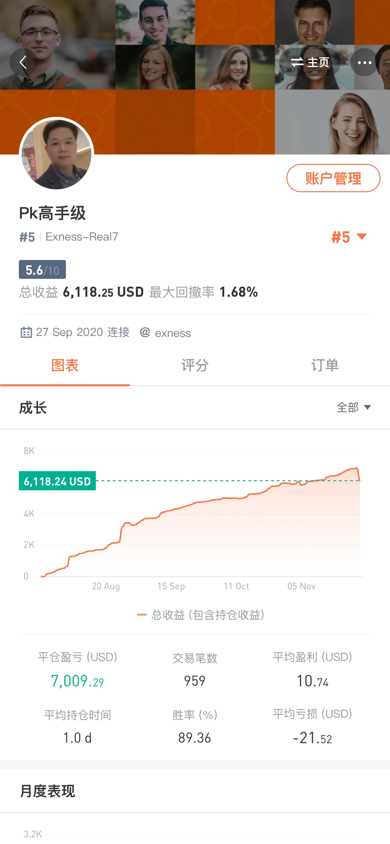 feed image