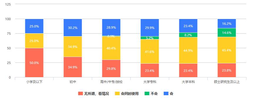 526份问卷调查：大众对数字人民币知多少，会有多大接受度