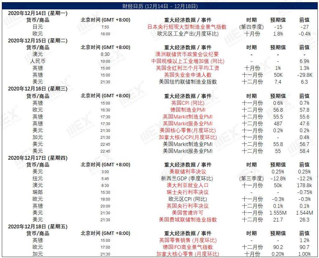 MEXGroup：每日快讯|刺激协议将近美元指数破90，但需注意负乖离是否过大