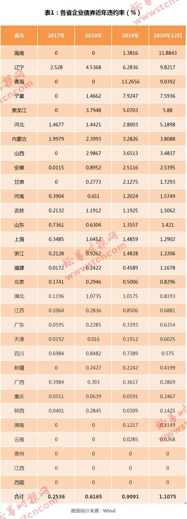 永煤、华晨冲击波后续：超千亿信用债取消发行 债市将迎重新定价