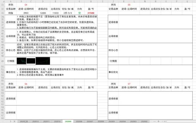 如何优化交易策略---交易记录篇