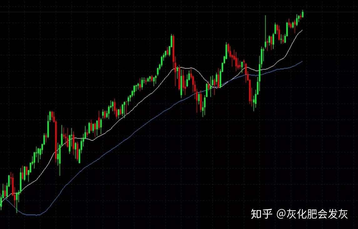 注意潜在反转点