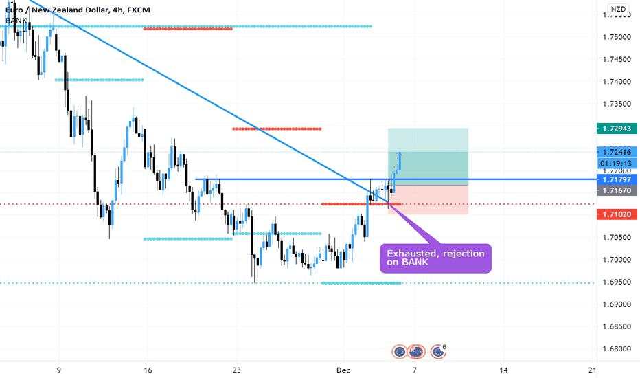 EURNZD buy