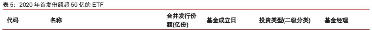 一年新发“三万亿”，细说公募基金的“黄金时代”