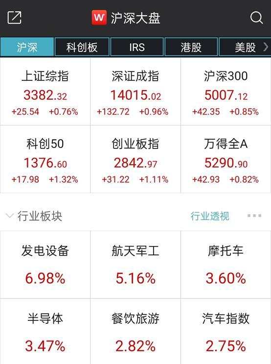 北向资金暂别两日，两融创5年多新高！十年大数据看A股“年末效应”