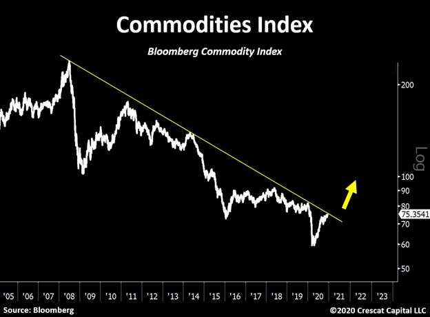 2021黄金市场展望：股市与大宗商品命运互换的时刻要来了