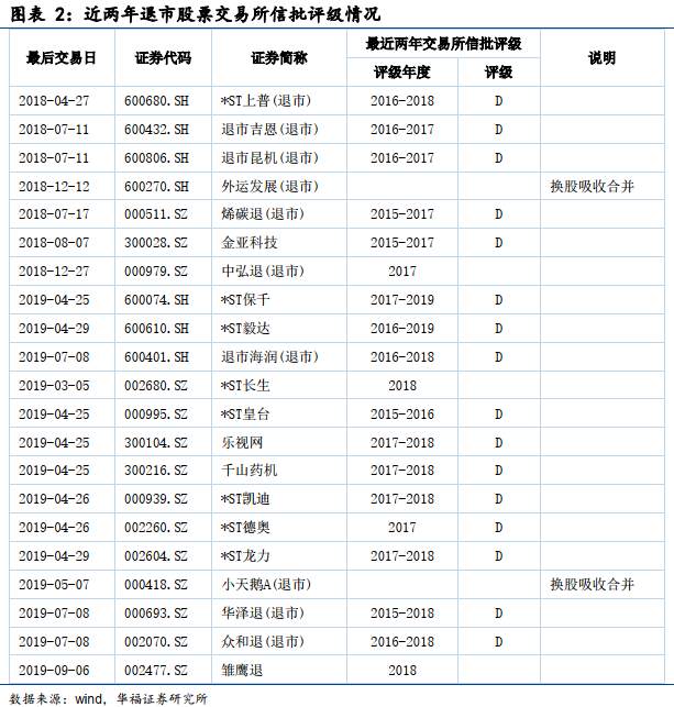 九大预警指标！收好这本A股防雷指南