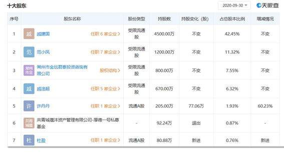 连遭8个跌停：朗博科技与仁东控股比惨 益家资本掉坑里了