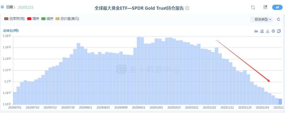 张志：黄金逼空上涨，危险慢慢靠近！