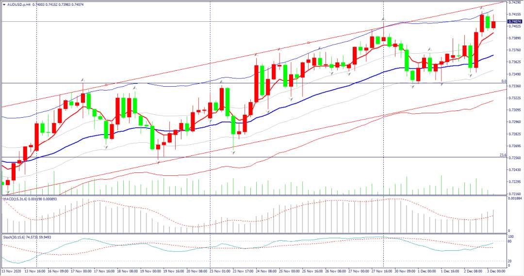 每日分析｜ADP预示明日非农，疫苗是否拯救英国经济？