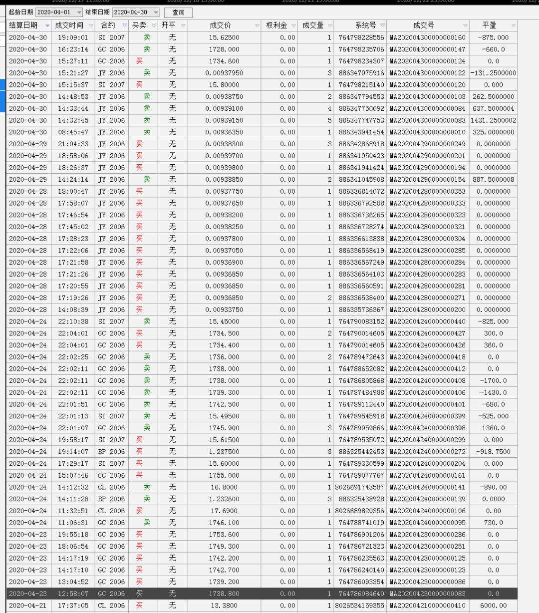 给大家一个围观做外汇贵金属一年收益率为778%的机会