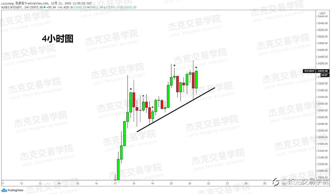 [12月21日策略]黄金/原油/英镑/欧元/美日/澳元/标普/BTC/ETH