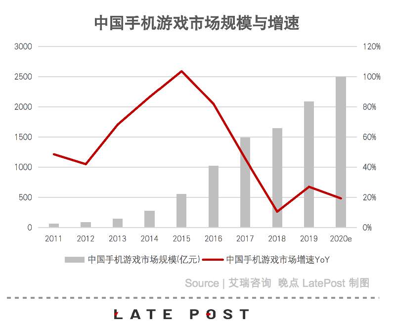 腾讯游戏错过《原神》