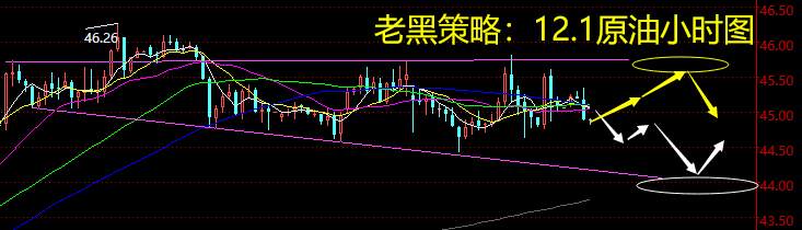 老黑策略：12.1原油分析策略