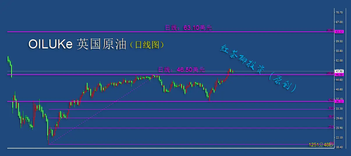 12.1早茶：黄金白银虽然处在下跌趋势，但反弹条件已悄然来临