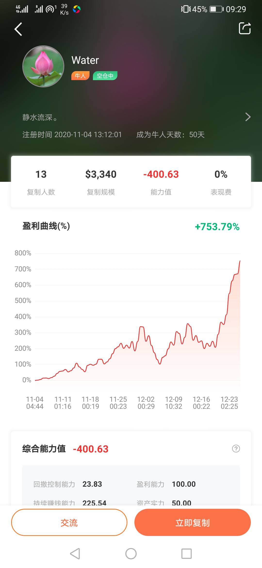 feed image
