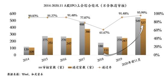 2021中国资本市场十大预测——内卷消逝、增量重现