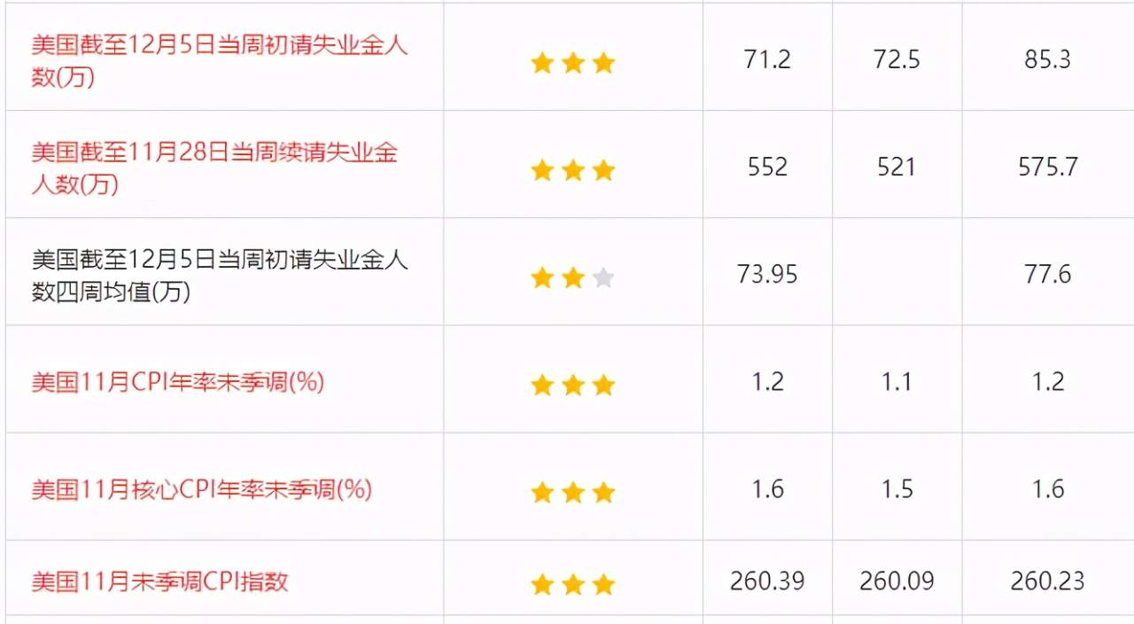 四季：坐等黄金动起来