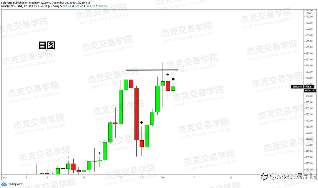 [12月3日策略]黄金/原油/英镑/欧元/美日/澳元/标普/BTC/BCH